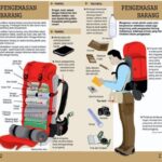 tips backpacker pemula