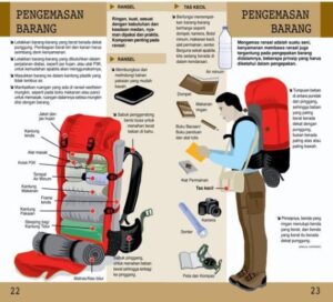 Trik Rahasia Backpacker Pemula Keliling Indonesia Anti Boncos
