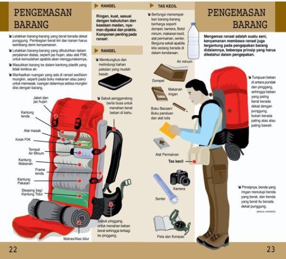 tips backpacker pemula